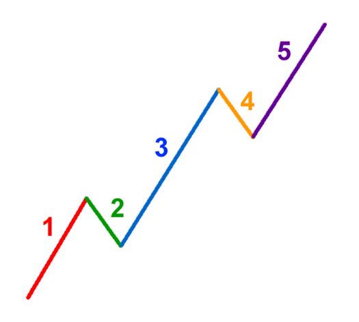 grade9-elliot-wave-colored.png