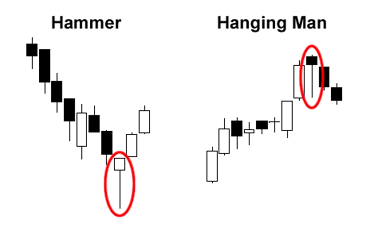 grade2-hammer-hanging-man-example.png