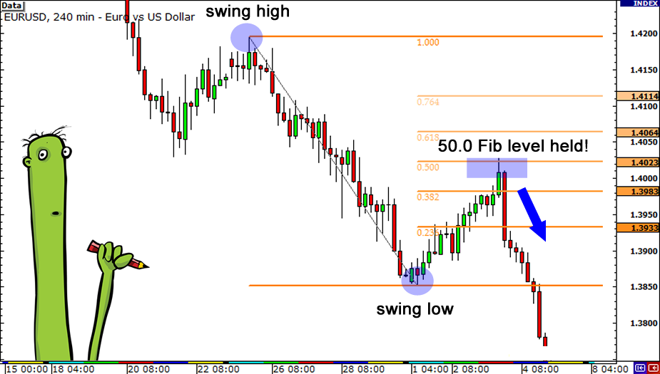 grade3-fibonacci-retracement-downtrend-end2-3.png