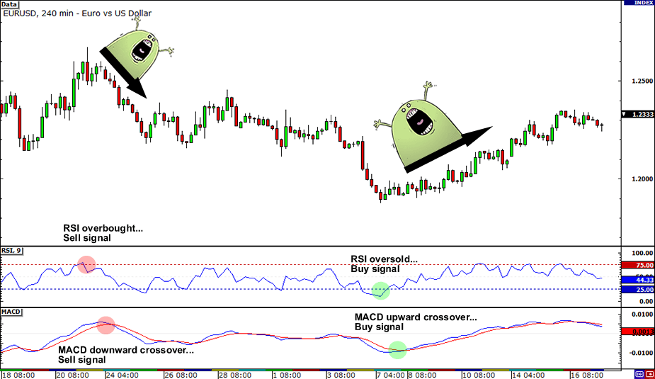 chart-indicators-system.png