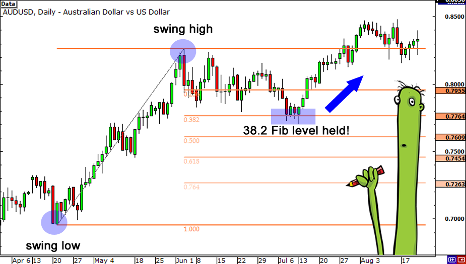 grade3-fibonacci-retracement-uptrend-end2-3.png