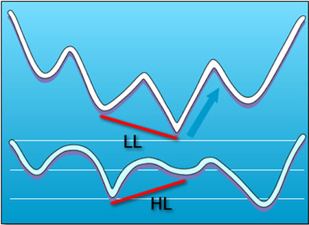 grade11-blue-regular-bullish-divergence.jpg