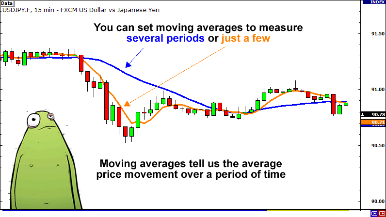 grade13-moving-averages2.png