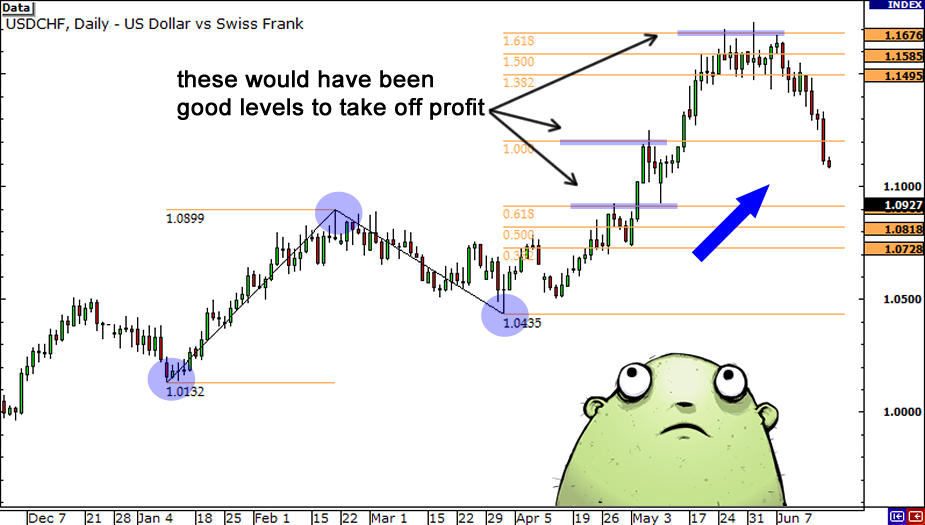 grade3-fibonacci-extension-uptrend-end2.png