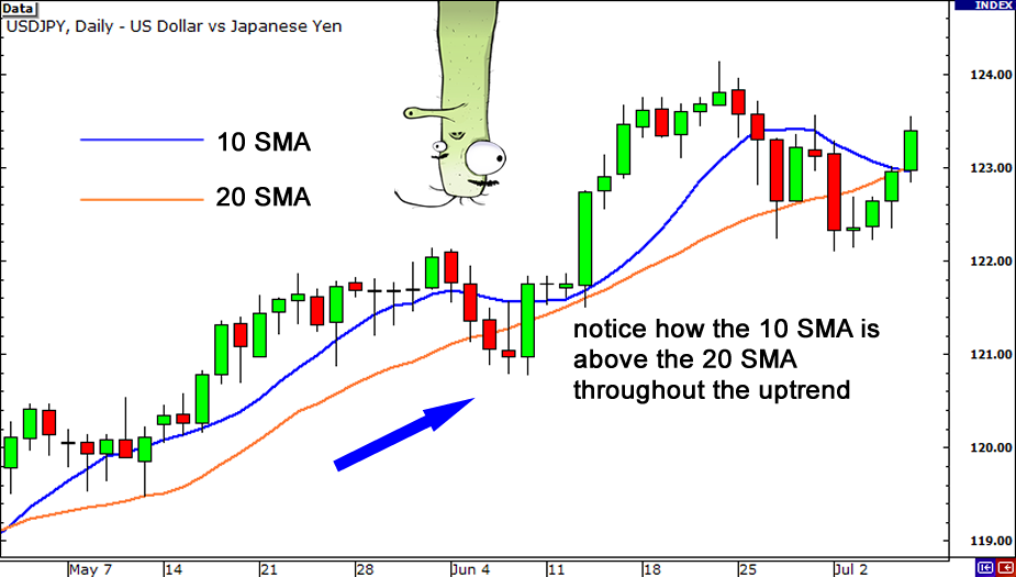 grade4-moving-average-trend2.png