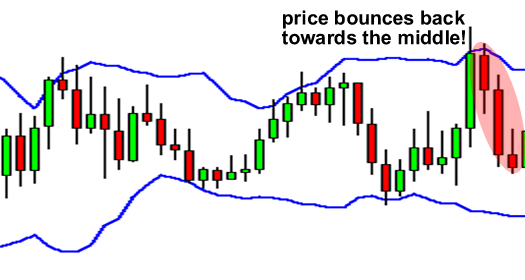 grade5-bollinger-resistance-end.png