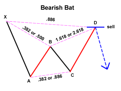 grade10-bearish-bat.png
