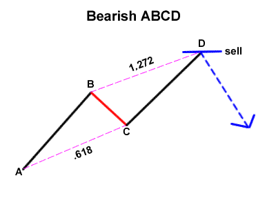 grade10-bearish-ABCD.gif