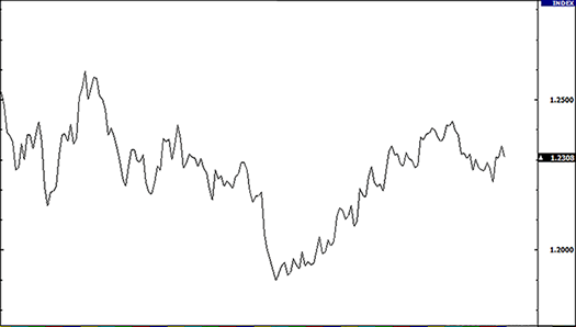pre-school-line-chart.png