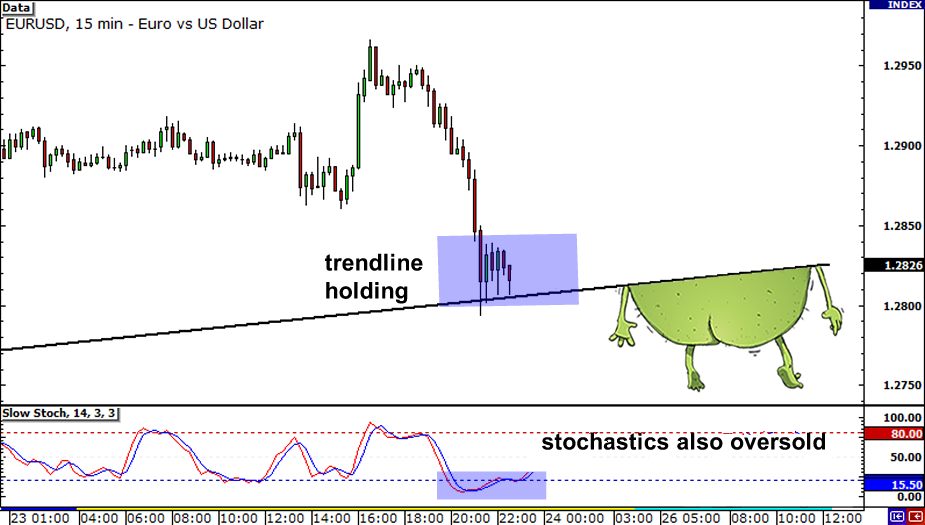 grade16-eurusd-trendline2.png