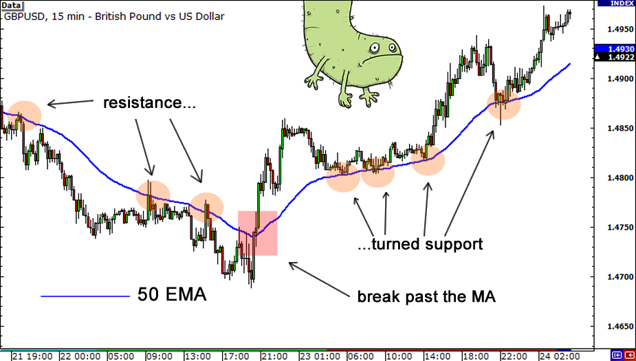 grade4-exponential-moving-averages-break2.png