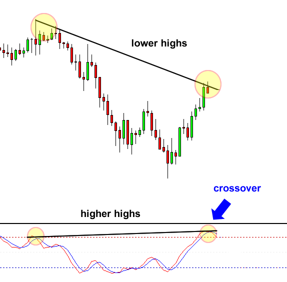grade11-divergence-crossover-before.png