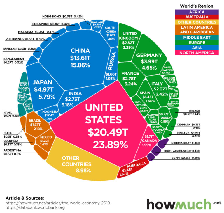 global-economy-768x732.jpg