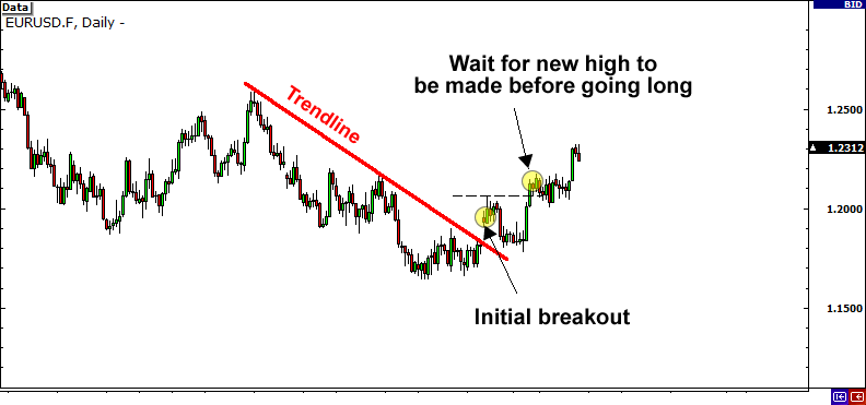grade13-false-breakout-entry.png
