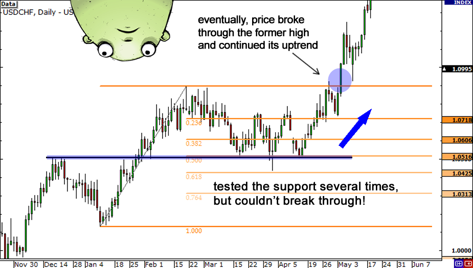 grade3-fibonacci-support-resistance-end2.png