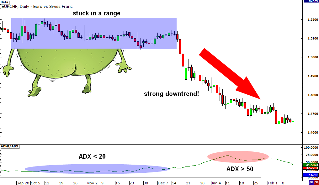 grade5-ADX-downtrend2-3.png