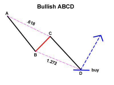 grade10-bullish-ABCD.gif