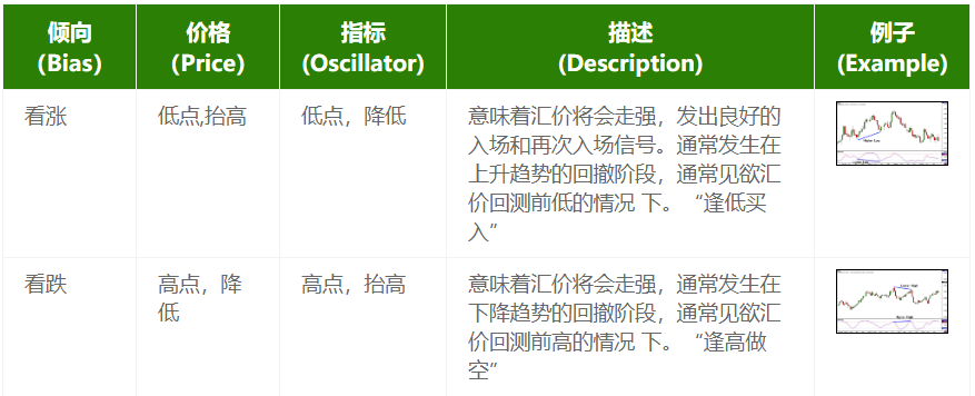 divergence-cheat-sheet(1).png