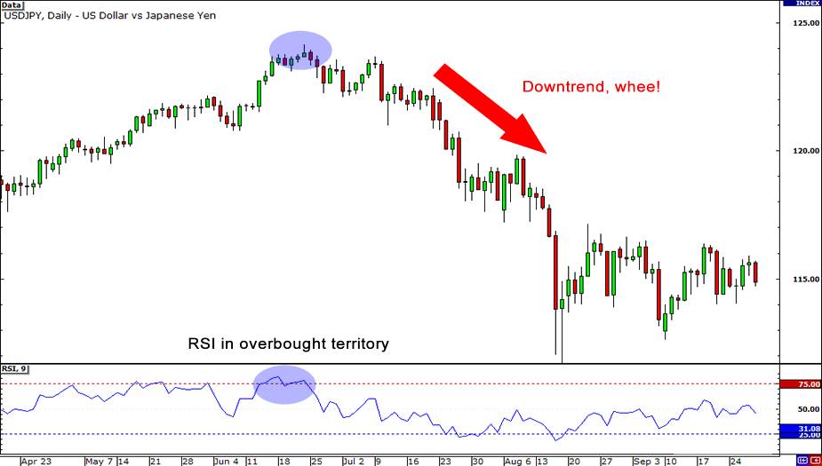 grade13-RSI-overbought.png