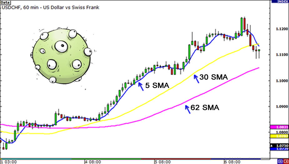 grade4-simple-moving-averages2.png