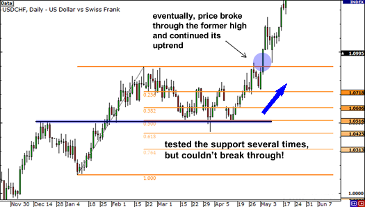 grade3-fibonacci-support-resistance-end-thumbnail.png