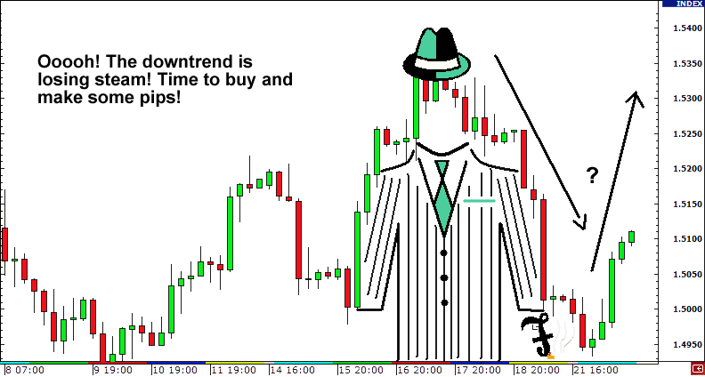 grade12-retracement-or-reversal2.png