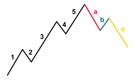 grade9-abc-correction.png