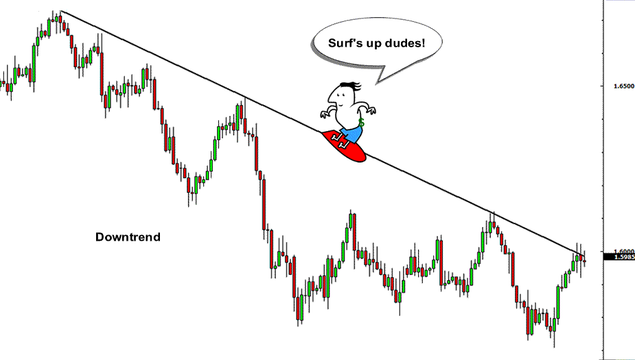 grade12-market-trending.png