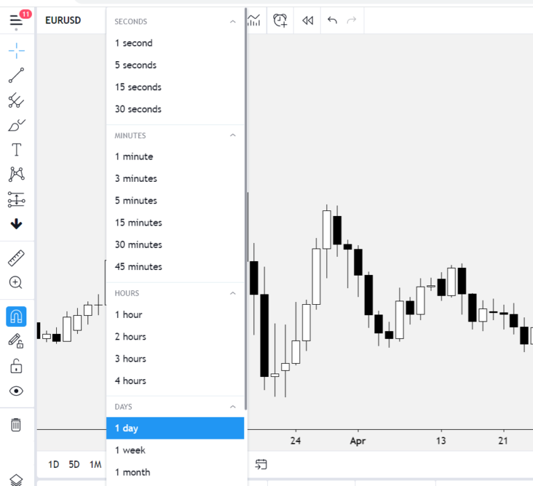 chart-timeframes-768x700.png