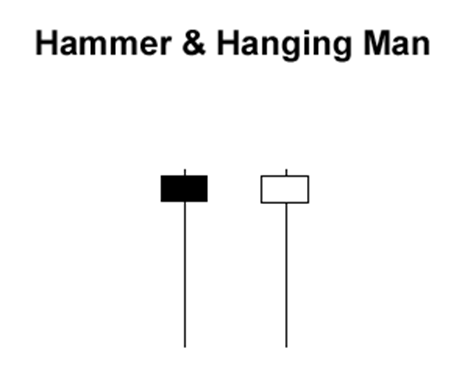 grade2-hammer-hanging-man.png