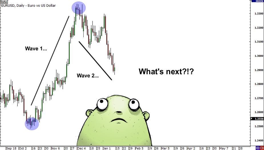 grade9-elliott-wave-start2.png
