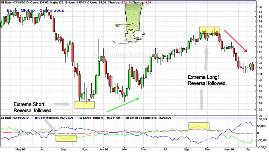 freshman-cot-indicator-eur-globex2.png