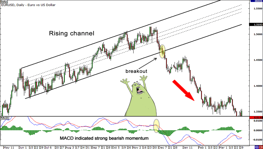 grade13-rising-channel-breakout2.png