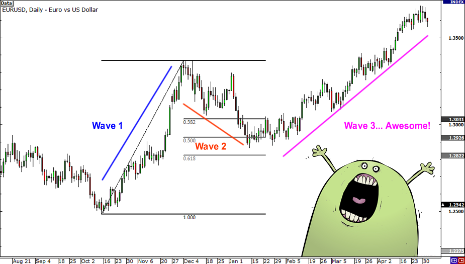 grade9-elliott-wave-end2.png