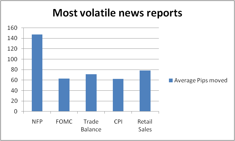 freshman-most-volatile-news-reports2.png