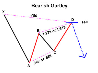 grade10-bearish-gartley.png