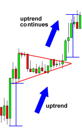 grade7-bullish-pennant-after.png