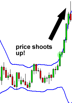 grade5-bollinger-squeeze-end.png