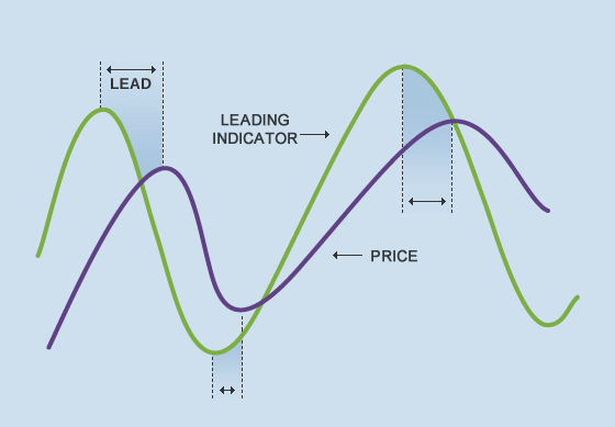 leading-indicator.png