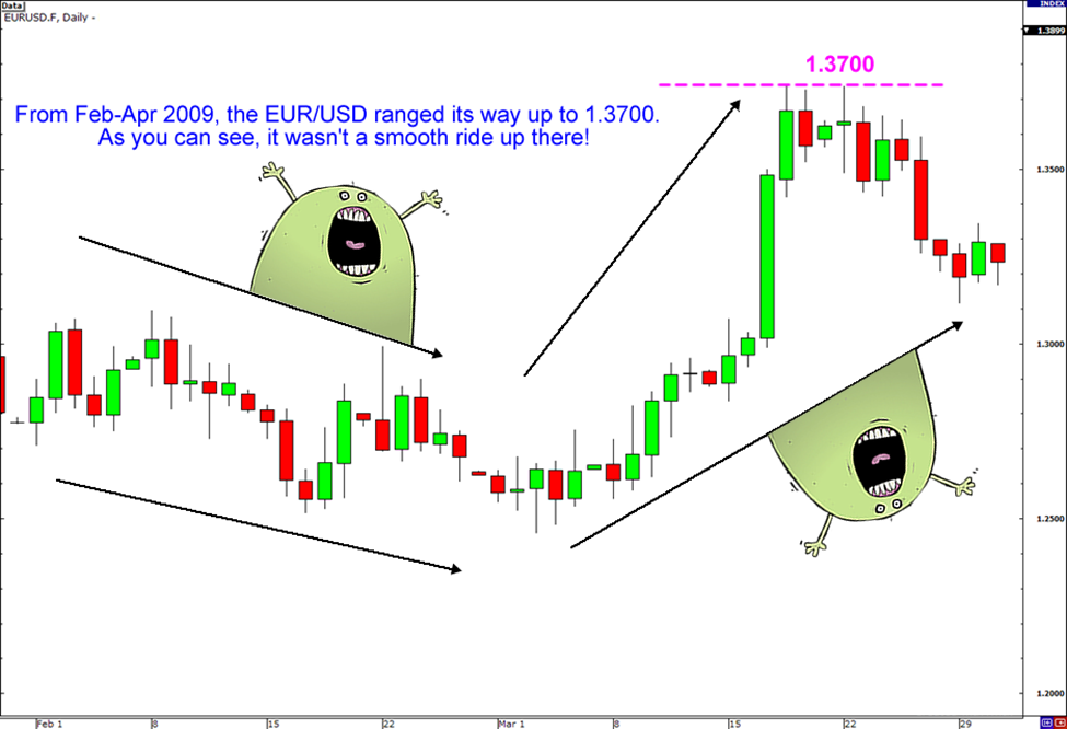 grade15-eurusd-crosses3.png