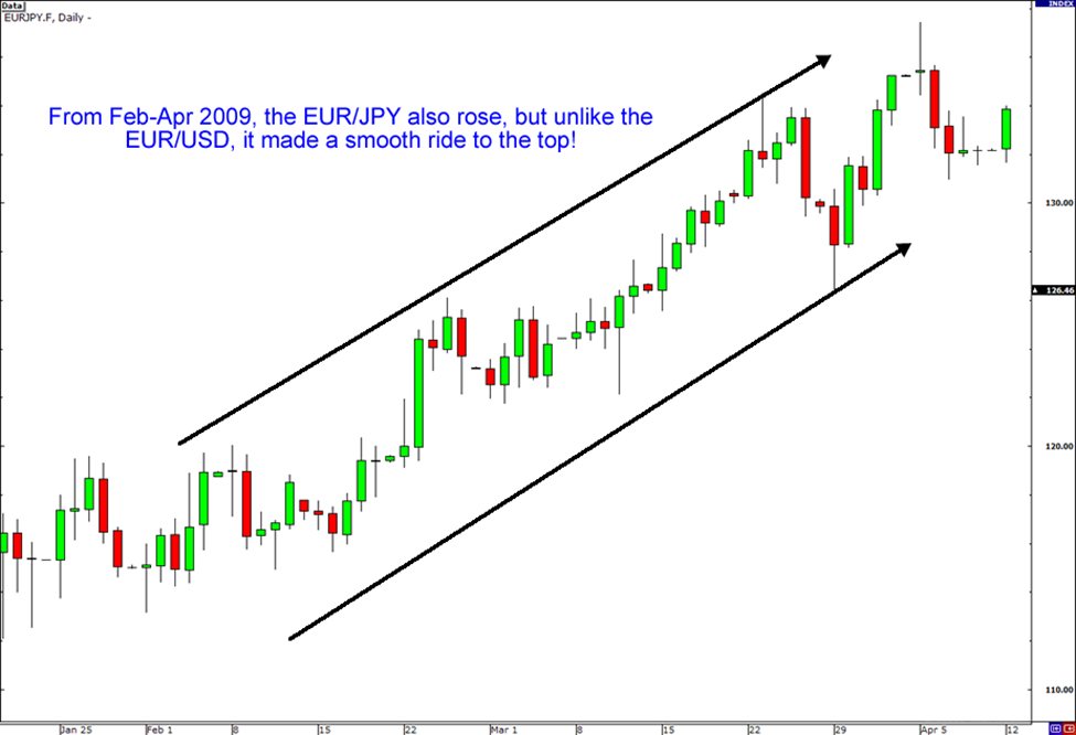 grade15-eurjpy-crosses.png