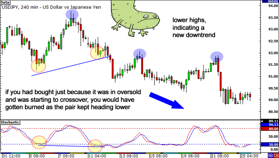grade11-divergence-overbought2.png