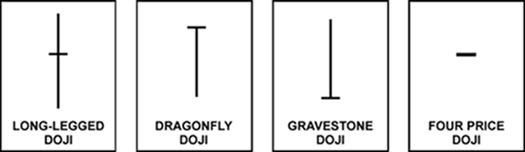 grade2-dojis.png