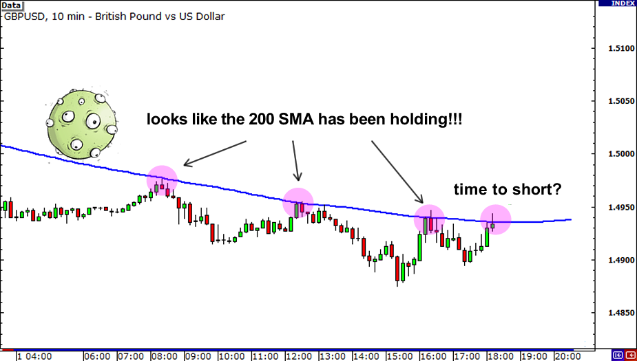 grade16-10min-200SMA2.png