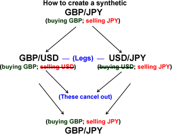 grade15-gbjpy-synthetic.png