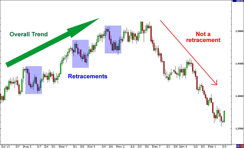 grade12-retracements.png