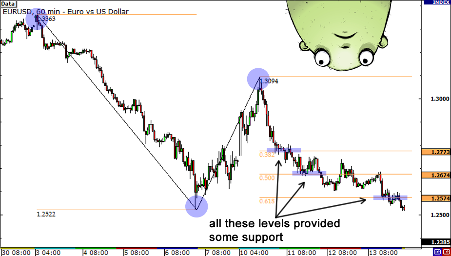 grade3-fibonacci-extension-downtrend-end2.png