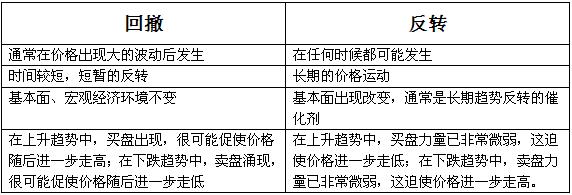 grade12-market-ranging00.png