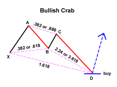 grade10-bullish-crab.png