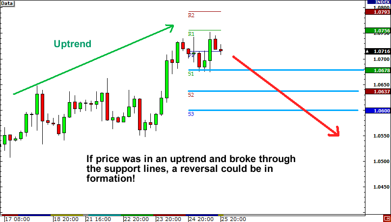grade12-retracement-pivot-point.png